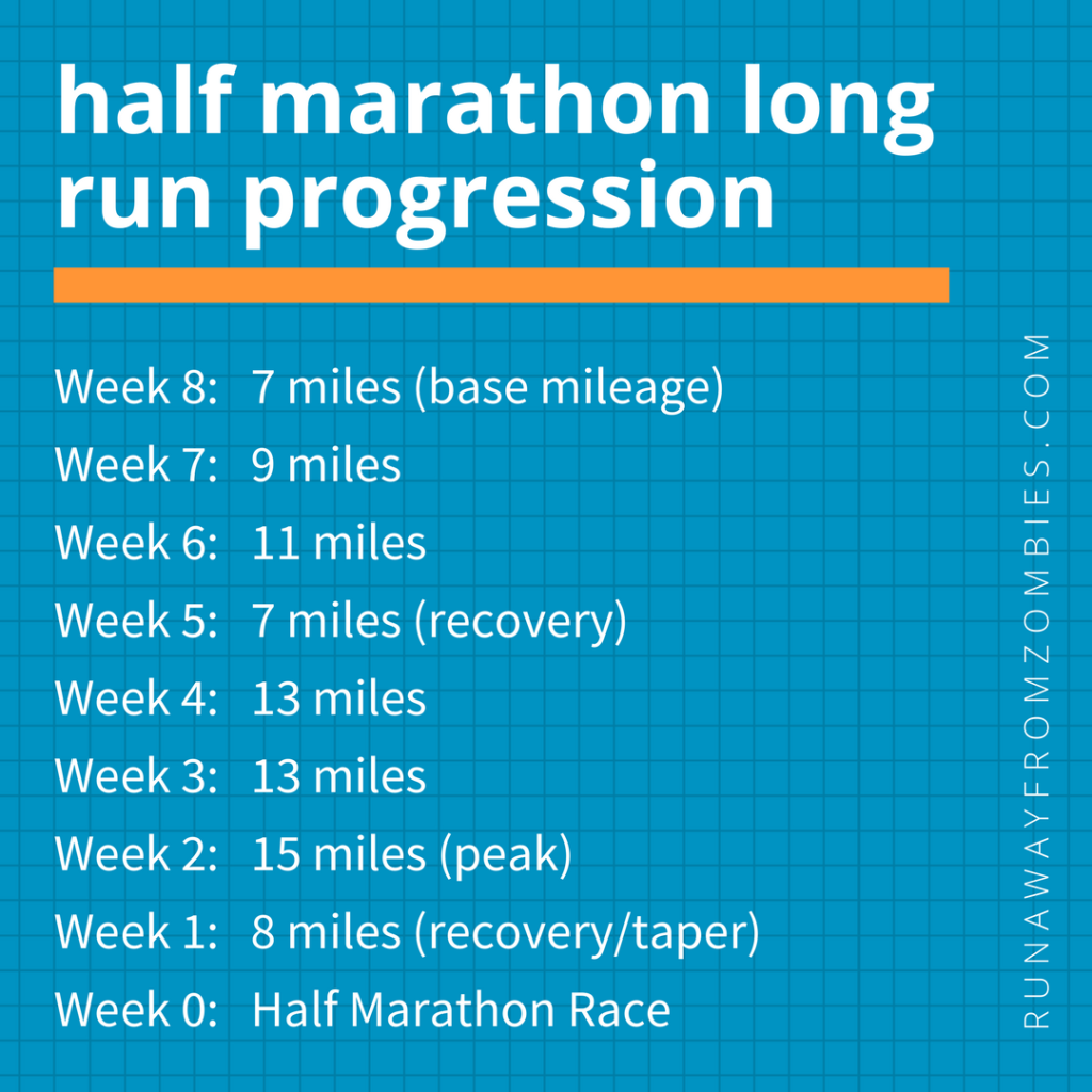 Half Marathon Long Run Progression: How to Build the Long Run