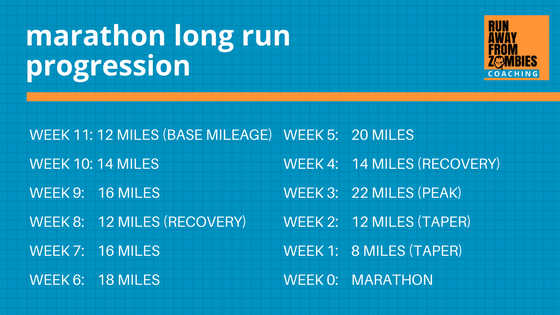 Marathon Long Run Progression: How to Build the Long Run