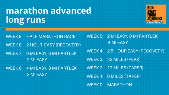 Ultimate Guide Long Run: Pacing Long Runs: Marathon Advanced long run progression