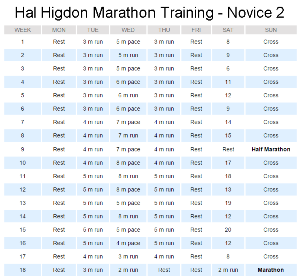 download hal higdon half marathon novice 1