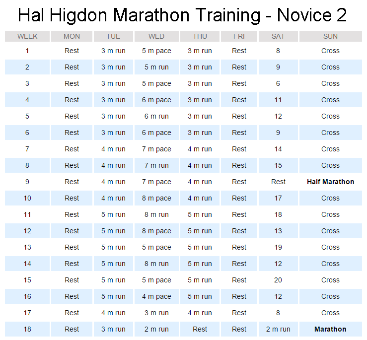 download hal higdon half marathon training