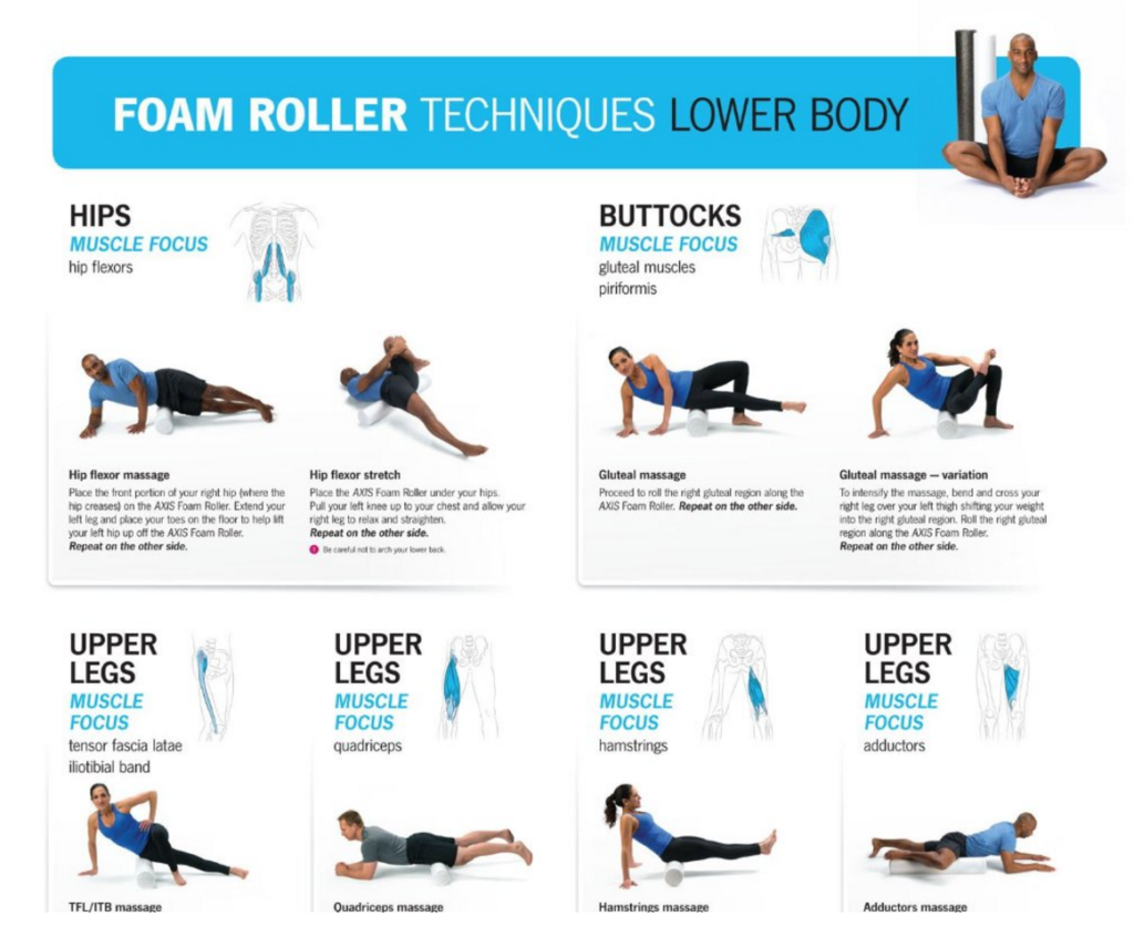 Running Recovery Gear Foam Rolling - Credit Gina's Blog